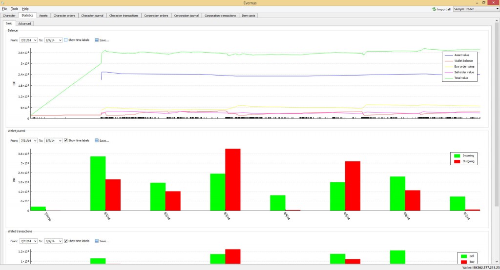 evernus-basic-statistics-full1