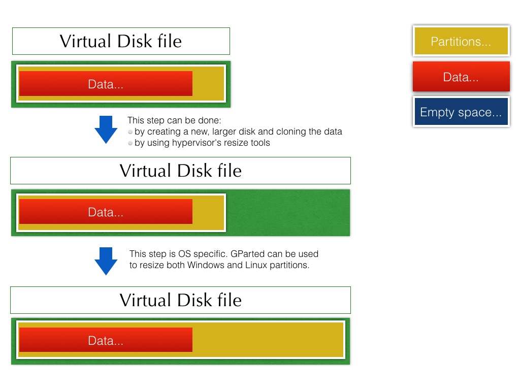resizing Virtual Disks