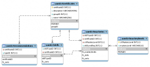 YAML Certificates schema